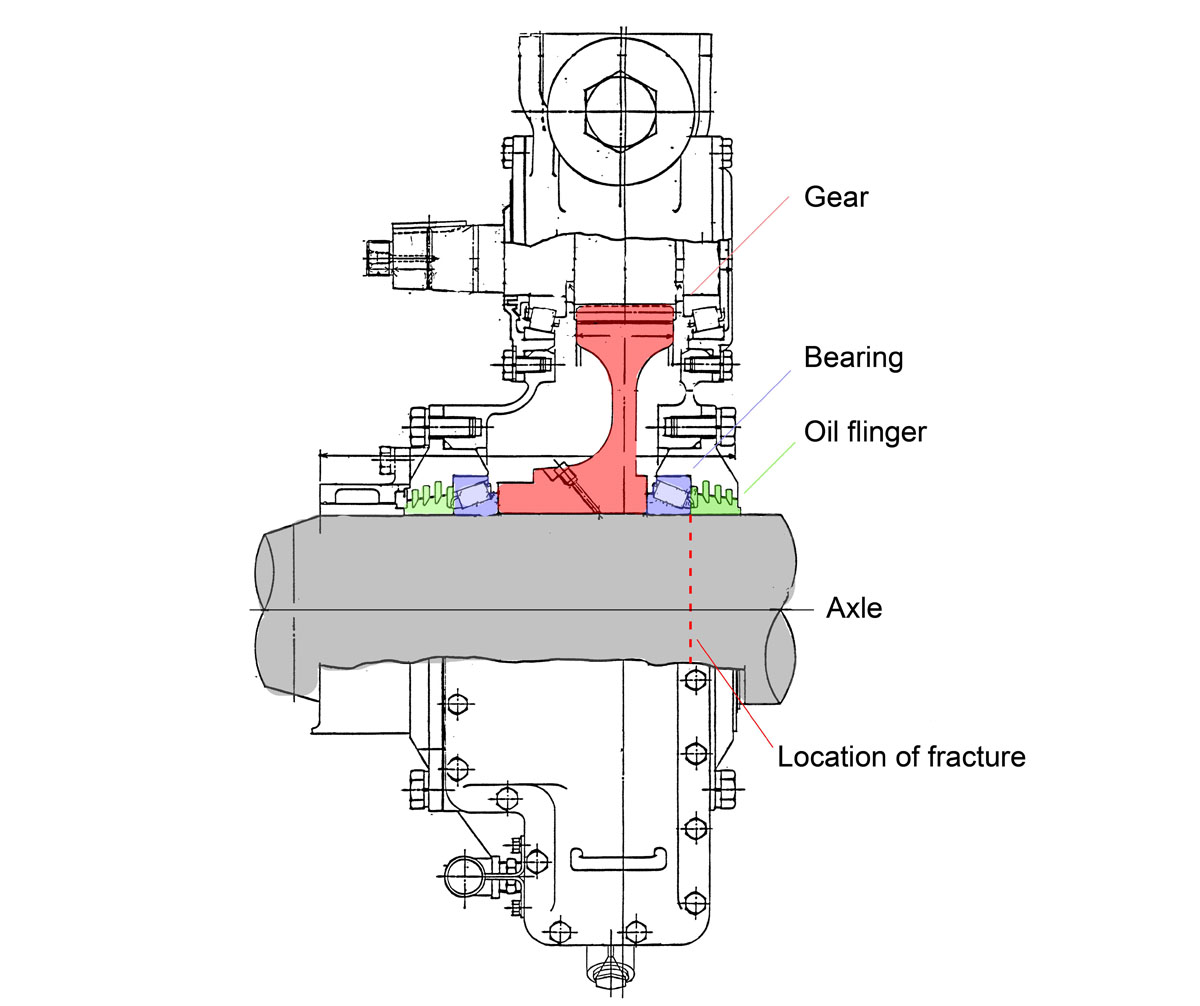 General arrangement of the axle and gearbox, showing the location of fracture relative to the assembly